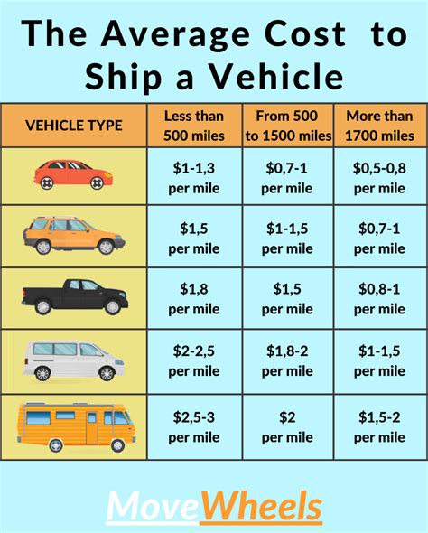 How Much Does It Cost to Ship a Car Between Hawaiian Islands? And Why Do Pineapples Always Seem to Be Involved?