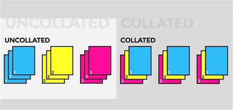 What Does Collate Mean When Printing Double-Sided? And Why Does It Sometimes Feel Like Solving a Rubik's Cube?