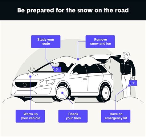 What Gear Should You Drive in Snow: And Why Penguins Might Know Best