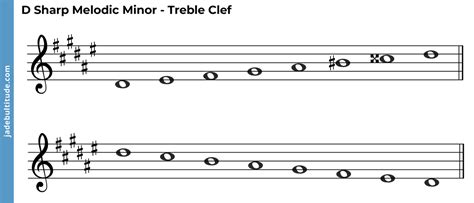 What Instruments Use Treble Clef: A Melodic Exploration of Musical Notation