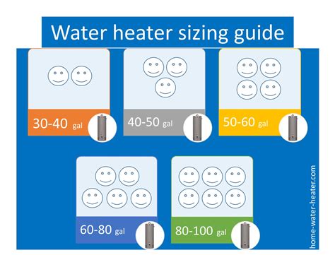 What Size Electric Tankless Water Heater Do I Need: A Comprehensive Guide to Choosing the Right One