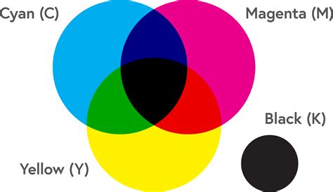 Which Color Mode is Used for Process Color Printing? And Why Do Rainbows Always Look Better in CMYK?